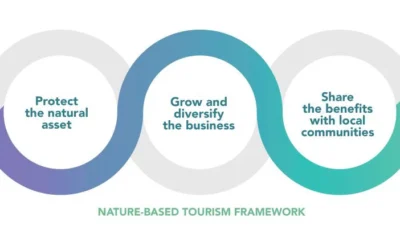 The Economic Benefits of Nature-Based Tourism