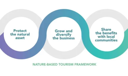 The Economic Benefits of Nature-Based Tourism